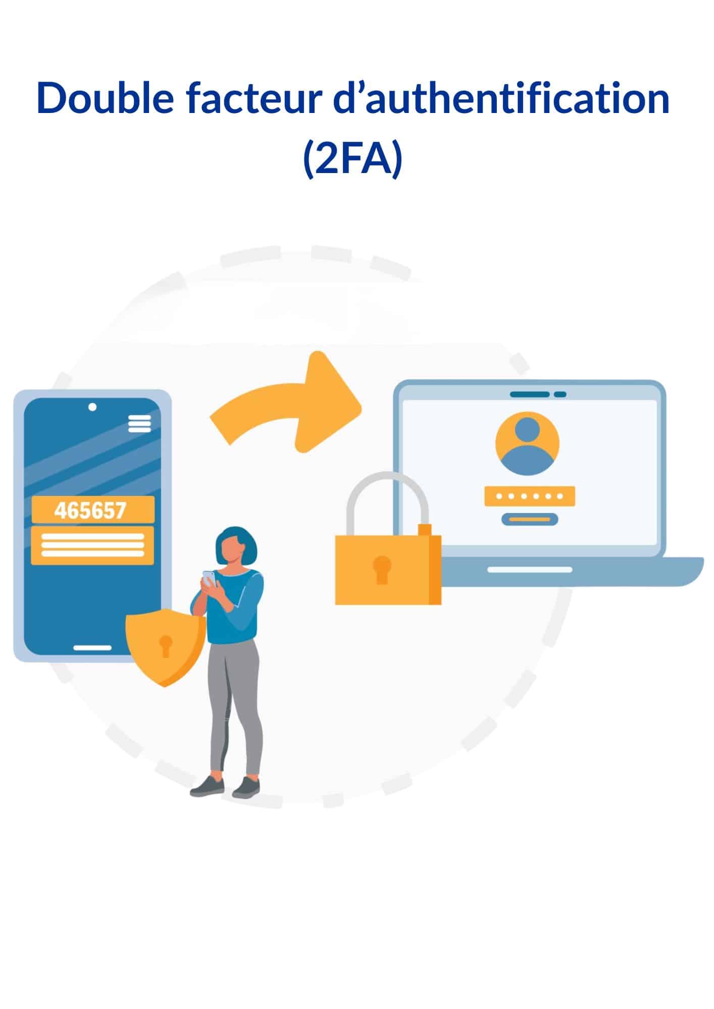 double facteur d’authentification 2FA